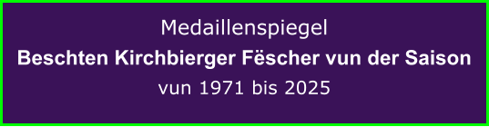 Medaillenspiegel Beschten Kirchbierger Fëscher vun der Saison vun 1971 bis 2025