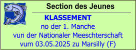 Section des Jeunes KLASSEMENT no der 1. Manche  vun der Nationaler Meeschterschaft vum 03.05.2025 zu Marsilly (F)