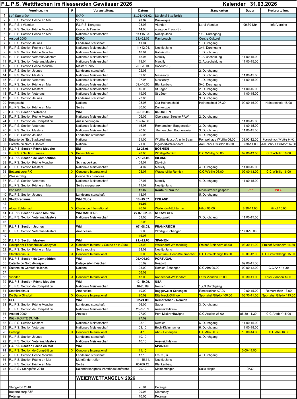 Vereinsname P Veranstaltung Datum Standkarten DauerPreisverteilung 1Spf. Ettelbréck EXPO 31.01.+01.02.Däichhal Ettelbréck 2F.L.P.S. Section Pêche en Mer Sortie 28.02.	Dunkerque 3	F.L.P.S. / Vianden F.L.P.S. Kongress 08.03.Vianden Larei Vianden 09.30 Uhr Info Vereine 4F.L.P.S. Section Pêche Mouche Coupe de l'amitié 14.03.	étang de Freux (B) 5	F.L.P.S. Section Pêche en Mer Nationale Meisterschaft 14+15.03.Neeltje Jans 1+2. Durchgang 6Arsdorf 2000 EXPO 21.+22.03.Rambrouch Centre Culturel 7F.L.P.S. Section Jeunes Landesmeisterschaft 11.04. 1.	Durchgang 8	F.L.P.S. Section Pêche en Mer Nationale Meisterschaft 11+12.04.Neeltje Jans 3+4. Durchgang 9F.L.P.S. Section Pêche Mouche Nationale Meisterschaft 18.04.	Rabais (B) 1.	Durchgang 10	F.L.P.S. Section Veterans/Masters Nationale Meisterschaft 18.04.	Marsilly 1.	Ausscheidung 11.00-15.00 11F.L.P.S. Section Veterans/Masters Nationale Meisterschaft 19.04.	Marsilly 2.	Ausscheidung 11.00-15.00 12F.L.P.S. Section Pêche Mouche Master Chiro 25.+26.04.Socourt (F) 13F.L.P.S. Section Jeunes Landesmeisterschaft 02.05. 2.	Durchgang 14	F.L.P.S. Section Masters Nationale Meisterschaft 02.05.	Messancy 1.	Durchgang 11.00-15.00 15F.L.P.S. Section Veterans Nationale Meisterschaft 07.05.	Messancy 1.	Durchgang 11.00-15.00 16F.L.P.S. Section Pêche en Mer Nationale Meisterschaft 09.+10.05.Blankenberg 5+6. Durchgang 17F.L.P.S. Section Masters Nationale Meisterschaft 16.05.	St Léger 2.	Durchgang 11.00-15.00 18F.L.P.S. Section Veterans Nationale Meisterschaft 19.05.	St Léger 2.	Durchgang 11.00-15.00 19F.L.P.S. Section Jeunes Landesmeisterschaft 23.05. 3.	Durchgang 20	Hengescht National 25.05.Our Heinerscheid Heinerscheid 07.30 09.00-16.00Heinerscheid 18.00 21F.L.P.S. Section Pêche en Mer Sortie 30.05.	Dunkerque 22	F.L.P.S. Section Veterans WM 05.+06.06.KROATIEN 23F.L.P.S. Section Pêche Mouche Nationale Meisterschaft 06.06.	Obersauer Strecke PAW2. Durchgang 24	F.L.P.S. Section de Compétition Ausscheidungen 13.-14.06. 11.00-15.00 25F.L.P.S. Section Veterans Nationale Meisterschaft 16.06.Remerschen Baggerweier3. Durchgang 11.00-15.00 26F.L.P.S. Section Masters Nationale Meisterschaft 20.06. Remerschen Baggerweier3. Durchgang 11.00-15.00 27F.L.P.S. Section Jeunes Landesmeisterschaft 20.06. 4.	Durchgang 29	Entente de l'Est/Stadtbredimus National 21.06.	W'billig Hausb-Ahn Iw.BaachPompelhaus W'billig 06.0009.00-12.00Pompelhaus W'billig 14.00 30	Entente du Nord/ Gilsdorf National 21.06.Ingeldorf-Wallendorf Aal Schoul Gilsdorf 06.308.30-11.00Aal Schoul Gilsdorf 14.30 31F.L.P.S. Section Pêche Mouche EM 22-28.06.BOSNIEN 32F.L.P.S. / Section Jeunes XPéiteschfeier 28.06.W'billig-Remich C.C.W'billig 06.00 09.00-13.00C.C.W'billig 16.00 33F.L.P.S. Section de Compétition EM 27.+28.06.IRLAND 28F.L.P.S. Section Pêche Mouche Schnupperkurs 04.07.	Diekirch 34	F.L.P.S. Section Masters Nationale Meisterschaft 04.07.	Marsilly 4.	Durchgang 11.00-15.00 35Bettembourg F.C. XConcours International 05.07.Wasserbillig-Remich C.C.W'billig 06.00 09.00-13.00C.C.W'billig 16.00 36Wasserbillig Coupe des 6 nations 37F.L.P.S. Section Veterans Nationale Meisterschaft 07.07.	Marsilly 4.	Durchgang 11.00-15.00 38F.L.P.S. Section Pêche en Mer Sortie maqueraux 11.07.	Neeltje Jans 39	Iron Man 12.07.	Route du Vin ?? Moselstrecke gesperrt ??? INFO 40F.L.P.S. Section Jeunes Landesmeisterschaft 18.07. 5.	Durchgang 41	Stadtbredimus WM Clubs 18.-19.07.FINLAND 42 19.07. 43Albes Echternach XChallenge International 26.07.Wallendorf-Echternach Hihof 06.00 8.30-11.00 Hihof 15.00 44F.L.P.S. Section Pêche Mouche WM MASTERS 27.07.-02.08.NORWEGEN F.L.P.S. Wettfischen im fliessenden Gewässer 2026                                                            Kalender   31.03.2026 45F.L.P.S. Section Veterans/Masters Nationale Meisterschaft 01.08.	Creutzwald 5.	Durchgang 11.00-15.00 46 02.08. 47F.L.P.S. Section Jeunes WM 07.-08.08.FRANKREICH 48F.L.P.S. Section Veterans/Masters Américaine 09.08.W'billig - Schengen 11.00-16.00 49 16.08. 50F.L.P.S. Section Masters WM 21.+22.08.SPANIEN 51Rousperter Fëscherclub/Goodyear XConcours Internat. / Coupe de la Sûre23.08.Wallendorf-WasserbilligFraihof Steinheim 06.0008.30-11.00Fraihof Steinheim 14.30 52F.L.P.S. Section Pêche en Mer Sortie requins 28.08.	Neeltje Jans 53	Stadtbredimus XConcours International 30.08.	Machtum - Bech-KleinmacherC.C.Greiveldange 06.0009.00-12.00C.C.Greiveldange 15.00 54	F.L.P.S. Section de Compétition WM 05.+06.09.PORTUGAL 55Entente du Nord /Rouspert Delegéierten Fëschen 05.09.Rosport 09.00-11.30 56Entente du Centre/ Hollerich National 05.09.Remich-Schengen C.C.Ahn 06.00 09.00-12.00C.C.Ahn 14.30 57 06.09. 58Vianden XConcours International 13.09.Kohnenhof-Wallendorf Larei Vianden 06.00 08.30-11.00Larei Vianden 15.00 59F.L.P.S. Section Pêche Mouche WM 12.-19.09.USA 60F.L.P.S. Section de Compétition Nationale Meisterschaft 18-20.09.Remich 1,2,3 Durchgang 61Stadtbredimus Américaine 19.09.Baggerweier Schengen Remerschen 07.00 10.00-15.00Remerschen 18.00 62De Barw Gilsdorf XConcours International 20.09.Ettelbreck-Dillingen Sportshal Gilsdorf 06.0008.30-11.00Sportshal Gilsdorf 15.00 63CFL WM 22-24.09.Remerschen - Remich 64F.L.P.S. Section Pêche Mouche Landesmeisterschaft 26.09.	Sauer 3.	Durchgang 65	F.L.P.S. Section de Compétition Nationale Meisterschaft 25.-27.09.Ausweichdatum 66Arsdorf 2000 Amicale 27.09.Pont Misère+Bavigne C.C.Arsdorf 06.00 08.30-11.30C.C.Arsdorf 15.00 67ING - ROUTE DU VIN 27.09. 68F.L.P.S. Section Masters Nationale Meisterschaft 03.10.	Remich 6.	Durchgang 11.00-15.00 69F.L.P.S. Section Veterans Nationale Meisterschaft 03.10.	Bech-Kleinmacher 6.	Durchgang 11.00-15.00 70Petange XConcours International 04.10.Ahn - Schengen C.C.Ahn 06.30 10.00-14.00 C.C.Ahn 16.30 71F.L.P.S. Section Jeunes Landesmeisterschaft 10.10. 6.	Durchgang 72	F.L.P.S. Section Veterans/Masters Nationale Meisterschaft 10.10.	Ausweichdatum 73	F.L.P.S. Section Pêche en Mer WM SPANIEN 74F.L.P.S. Section de Compétition XConcours International 11.10. 10.00-14.00 75F.L.P.S. Section Pêche Mouche Landesmeisterschaft 17.10.	Freux (B) 4.	Durchgang 76	F.L.P.S. Section Pêche en Mer Mehrländertreffen 11.-15.11.Neeltje Jans 77F.L.P.S. Section Pêche en Mer Sortie 05+06.12.Blankenberg 78F.L.P.S./ Stengefort 2010 Kalenderkongress-Vorständekonferenz20.12.Kleinbettingen Salle Hispic 9h30 WEIERWETTANGELN 2026 Stengefort 2010 25.04.Petange Bettembourg FZF 09.05.Clemency Petange 16.05.Petange