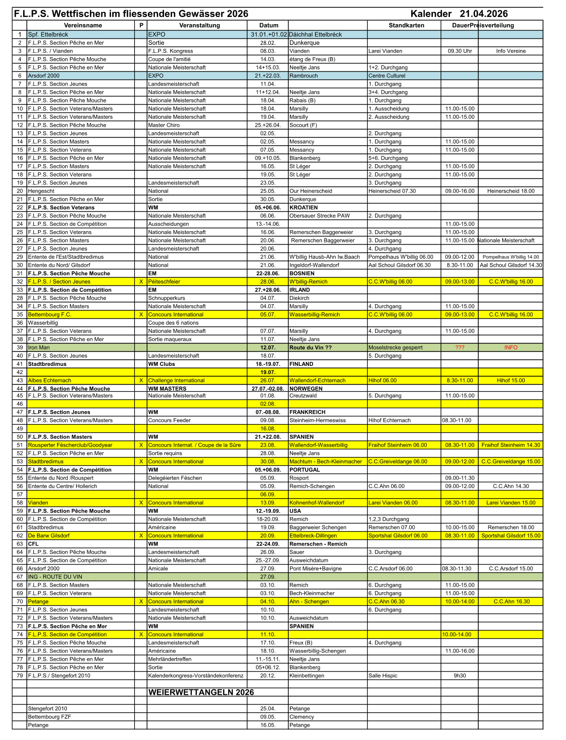 Vereinsname P Veranstaltung Datum Standkarten DauerPreisverteilung 1Spf. Ettelbréck EXPO 31.01.+01.02.Däichhal Ettelbréck 2F.L.P.S. Section Pêche en Mer Sortie 28.02.	Dunkerque 3	F.L.P.S. / Vianden F.L.P.S. Kongress 08.03.Vianden Larei Vianden 09.30 Uhr Info Vereine 4F.L.P.S. Section Pêche Mouche Coupe de l'amitié 14.03.	étang de Freux (B) 5	F.L.P.S. Section Pêche en Mer Nationale Meisterschaft 14+15.03.Neeltje Jans 1+2. Durchgang 6Arsdorf 2000 EXPO 21.+22.03.Rambrouch Centre Culturel 7F.L.P.S. Section Jeunes Landesmeisterschaft 11.04. 1.	Durchgang 8	F.L.P.S. Section Pêche en Mer Nationale Meisterschaft 11+12.04.Neeltje Jans 3+4. Durchgang 9F.L.P.S. Section Pêche Mouche Nationale Meisterschaft 18.04.	Rabais (B) 1.	Durchgang 10	F.L.P.S. Section Veterans/Masters Nationale Meisterschaft 18.04.	Marsilly 1.	Ausscheidung 11.00-15.00 11F.L.P.S. Section Veterans/Masters Nationale Meisterschaft 19.04.	Marsilly 2.	Ausscheidung 11.00-15.00 12F.L.P.S. Section Pêche Mouche Master Chiro 25.+26.04.Socourt (F) 13F.L.P.S. Section Jeunes Landesmeisterschaft 02.05. 2.	Durchgang 14	F.L.P.S. Section Masters Nationale Meisterschaft 02.05.	Messancy 1.	Durchgang 11.00-15.00 15F.L.P.S. Section Veterans Nationale Meisterschaft 07.05.	Messancy 1.	Durchgang 11.00-15.00 16F.L.P.S. Section Pêche en Mer Nationale Meisterschaft 09.+10.05.Blankenberg 5+6. Durchgang 17F.L.P.S. Section Masters Nationale Meisterschaft 16.05.	St Léger 2.	Durchgang 11.00-15.00 18F.L.P.S. Section Veterans Nationale Meisterschaft 19.05.	St Léger 2.	Durchgang 11.00-15.00 19F.L.P.S. Section Jeunes Landesmeisterschaft 23.05. 3.	Durchgang 20	Hengescht National 25.05.Our Heinerscheid Heinerscheid 07.30 09.00-16.00Heinerscheid 18.00 21F.L.P.S. Section Pêche en Mer Sortie 30.05.	Dunkerque 22	F.L.P.S. Section Veterans WM 05.+06.06.KROATIEN 23F.L.P.S. Section Pêche Mouche Nationale Meisterschaft 06.06.	Obersauer Strecke PAW2. Durchgang 24	F.L.P.S. Section de Compétition Ausscheidungen 13.-14.06. 11.00-15.00 25F.L.P.S. Section Veterans Nationale Meisterschaft 16.06.Remerschen Baggerweier3. Durchgang 11.00-15.00 26F.L.P.S. Section Masters Nationale Meisterschaft 20.06. Remerschen Baggerweier3. Durchgang 11.00-15.00 27F.L.P.S. Section Jeunes Landesmeisterschaft 20.06. 4.	Durchgang 29	Entente de l'Est/Stadtbredimus National 21.06.	W'billig Hausb-Ahn Iw.BaachPompelhaus W'billig 06.0009.00-12.00Pompelhaus W'billig 14.00 30	Entente du Nord/ Gilsdorf National 21.06.Ingeldorf-Wallendorf Aal Schoul Gilsdorf 06.308.30-11.00Aal Schoul Gilsdorf 14.30 31F.L.P.S. Section Pêche Mouche EM 22-28.06.BOSNIEN 32F.L.P.S. / Section Jeunes XPéiteschfeier 28.06.W'billig-Remich C.C.W'billig 06.00 09.00-13.00C.C.W'billig 16.00 33F.L.P.S. Section de Compétition EM 27.+28.06.IRLAND 28F.L.P.S. Section Pêche Mouche Schnupperkurs 04.07.	Diekirch 34	F.L.P.S. Section Masters Nationale Meisterschaft 04.07.	Marsilly 4.	Durchgang 11.00-15.00 35Bettembourg F.C. XConcours International 05.07.Wasserbillig-Remich C.C.W'billig 06.00 09.00-13.00C.C.W'billig 16.00 36Wasserbillig Coupe des 6 nations 37F.L.P.S. Section Veterans Nationale Meisterschaft 07.07.	Marsilly 4.	Durchgang 11.00-15.00 38F.L.P.S. Section Pêche en Mer Sortie maqueraux 11.07.	Neeltje Jans 39	Iron Man 12.07.	Route du Vin ?? Moselstrecke gesperrt ??? INFO 40F.L.P.S. Section Jeunes Landesmeisterschaft 18.07. 5.	Durchgang 41	Stadtbredimus WM Clubs 18.-19.07.FINLAND 42 19.07. 43Albes Echternach XChallenge International 26.07.Wallendorf-Echternach Hihof 06.00 8.30-11.00 Hihof 15.00 44F.L.P.S. Section Pêche Mouche WM MASTERS 27.07.-02.08.NORWEGEN F.L.P.S. Wettfischen im fliessenden Gewässer 2026                                                            Kalender   21.04.2026 45F.L.P.S. Section Veterans/Masters Nationale Meisterschaft 01.08.	Creutzwald 5.	Durchgang 11.00-15.00 46 02.08. 47F.L.P.S. Section Jeunes WM 07.-08.08.FRANKREICH 48F.L.P.S. Section Veterans/Masters Concours Feeder 09.08.Steinheim-Hermeswiss Hihof Echternach 08.30-11.00 49 16.08. 50F.L.P.S. Section Masters WM 21.+22.08.SPANIEN 51Rousperter Fëscherclub/Goodyear XConcours Internat. / Coupe de la Sûre23.08.Wallendorf-WasserbilligFraihof Steinheim 06.0008.30-11.00Fraihof Steinheim 14.30 52F.L.P.S. Section Pêche en Mer Sortie requins 28.08.	Neeltje Jans 53	Stadtbredimus XConcours International 30.08.	Machtum - Bech-KleinmacherC.C.Greiveldange 06.0009.00-12.00C.C.Greiveldange 15.00 54	F.L.P.S. Section de Compétition WM 05.+06.09.PORTUGAL 55Entente du Nord /Rouspert Delegéierten Fëschen 05.09.Rosport 09.00-11.30 56Entente du Centre/ Hollerich National 05.09.Remich-Schengen C.C.Ahn 06.00 09.00-12.00C.C.Ahn 14.30 57 06.09. 58Vianden XConcours International 13.09.Kohnenhof-Wallendorf Larei Vianden 06.00 08.30-11.00Larei Vianden 15.00 59F.L.P.S. Section Pêche Mouche WM 12.-19.09.USA 60F.L.P.S. Section de Compétition Nationale Meisterschaft 18-20.09.Remich 1,2,3 Durchgang 61Stadtbredimus Américaine 19.09.Baggerweier Schengen Remerschen 07.00 10.00-15.00Remerschen 18.00 62De Barw Gilsdorf XConcours International 20.09.Ettelbreck-Dillingen Sportshal Gilsdorf 06.0008.30-11.00Sportshal Gilsdorf 15.00 63CFL WM 22-24.09.Remerschen - Remich 64F.L.P.S. Section Pêche Mouche Landesmeisterschaft 26.09.	Sauer 3.	Durchgang 65	F.L.P.S. Section de Compétition Nationale Meisterschaft 25.-27.09.Ausweichdatum 66Arsdorf 2000 Amicale 27.09.Pont Misère+Bavigne C.C.Arsdorf 06.00 08.30-11.30C.C.Arsdorf 15.00 67ING - ROUTE DU VIN 27.09. 68F.L.P.S. Section Masters Nationale Meisterschaft 03.10.	Remich 6.	Durchgang 11.00-15.00 69F.L.P.S. Section Veterans Nationale Meisterschaft 03.10.	Bech-Kleinmacher 6.	Durchgang 11.00-15.00 70Petange XConcours International 04.10.Ahn - Schengen C.C.Ahn 06.30 10.00-14.00 C.C.Ahn 16.30 71F.L.P.S. Section Jeunes Landesmeisterschaft 10.10. 6.	Durchgang 72	F.L.P.S. Section Veterans/Masters Nationale Meisterschaft 10.10.	Ausweichdatum 73	F.L.P.S. Section Pêche en Mer WM SPANIEN 74F.L.P.S. Section de Compétition XConcours International 11.10. 10.00-14.00 75F.L.P.S. Section Pêche Mouche Landesmeisterschaft 17.10.	Freux (B) 4.	Durchgang 76	F.L.P.S. Section Veterans/Masters Américaine 18.10.Wasserbillig-Schengen 11.00-16.00 77F.L.P.S. Section Pêche en Mer Mehrländertreffen 11.-15.11.Neeltje Jans 78F.L.P.S. Section Pêche en Mer Sortie 05+06.12.Blankenberg 79F.L.P.S./ Stengefort 2010 Kalenderkongress-Vorständekonferenz20.12.Kleinbettingen Salle Hispic 9h30 WEIERWETTANGELN 2026 Stengefort 2010 25.04.Petange Bettembourg FZF 09.05.Clemency Petange 16.05.Petange