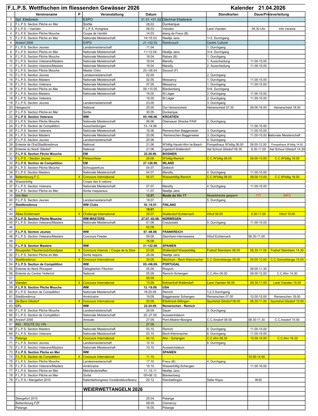 Vereinsname P Veranstaltung Datum Standkarten DauerPreisverteilung 1Spf. Ettelbréck EXPO 31.01.+01.02.Däichhal Ettelbréck 2F.L.P.S. Section Pêche en Mer Sortie 28.02.	Dunkerque 3	F.L.P.S. / Vianden F.L.P.S. Kongress 08.03.Vianden Larei Vianden 09.30 Uhr Info Vereine 4F.L.P.S. Section Pêche Mouche Coupe de l'amitié 14.03.	étang de Freux (B) 5	F.L.P.S. Section Pêche en Mer Nationale Meisterschaft 14+15.03.Neeltje Jans 1+2. Durchgang 6Arsdorf 2000 EXPO 21.+22.03.Rambrouch Centre Culturel 7F.L.P.S. Section Jeunes Landesmeisterschaft 11.04. 1.	Durchgang 8	F.L.P.S. Section Pêche en Mer Nationale Meisterschaft 11+12.04.Neeltje Jans 3+4. Durchgang 9F.L.P.S. Section Pêche Mouche Nationale Meisterschaft 18.04.	Rabais (B) 1.	Durchgang 10	F.L.P.S. Section Veterans/Masters Nationale Meisterschaft 18.04.	Marsilly 1.	Ausscheidung 11.00-15.00 11F.L.P.S. Section Veterans/Masters Nationale Meisterschaft 19.04.	Marsilly 2.	Ausscheidung 11.00-15.00 12F.L.P.S. Section Pêche Mouche Master Chiro 25.+26.04.Socourt (F) 13F.L.P.S. Section Jeunes Landesmeisterschaft 02.05. 2.	Durchgang 14	F.L.P.S. Section Masters Nationale Meisterschaft 02.05.	Messancy 1.	Durchgang 11.00-15.00 15F.L.P.S. Section Veterans Nationale Meisterschaft 07.05.	Messancy 1.	Durchgang 11.00-15.00 16F.L.P.S. Section Pêche en Mer Nationale Meisterschaft 09.+10.05.Blankenberg 5+6. Durchgang 17F.L.P.S. Section Masters Nationale Meisterschaft 16.05.	St Léger 2.	Durchgang 11.00-15.00 18F.L.P.S. Section Veterans Nationale Meisterschaft 19.05.	St Léger 2.	Durchgang 11.00-15.00 19F.L.P.S. Section Jeunes Landesmeisterschaft 23.05. 3.	Durchgang 20	Hengescht National 25.05.Our Heinerscheid Heinerscheid 07.30 09.00-16.00Heinerscheid 18.00 21F.L.P.S. Section Pêche en Mer Sortie 30.05.	Dunkerque 22	F.L.P.S. Section Veterans WM 05.+06.06.KROATIEN 23F.L.P.S. Section Pêche Mouche Nationale Meisterschaft 06.06.	Obersauer Strecke PAW2. Durchgang 24	F.L.P.S. Section de Compétition Ausscheidungen 13.-14.06. 11.00-15.00 25F.L.P.S. Section Veterans Nationale Meisterschaft 16.06.Remerschen Baggerweier3. Durchgang 11.00-15.00 26F.L.P.S. Section Masters Nationale Meisterschaft 20.06. Remerschen Baggerweier3. Durchgang 11.00-15.00 27F.L.P.S. Section Jeunes Landesmeisterschaft 20.06. 4.	Durchgang 29	Entente de l'Est/Stadtbredimus National 21.06.	W'billig Hausb-Ahn Iw.BaachPompelhaus W'billig 06.0009.00-12.00Pompelhaus W'billig 14.00 30	Entente du Nord/ Gilsdorf National 21.06.Ingeldorf-Wallendorf Aal Schoul Gilsdorf 06.308.30-11.00Aal Schoul Gilsdorf 14.30 31F.L.P.S. Section Pêche Mouche EM 22-28.06.BOSNIEN 32F.L.P.S. / Section Jeunes XPéiteschfeier 28.06.W'billig-Remich C.C.W'billig 06.00 09.00-13.00C.C.W'billig 16.00 33F.L.P.S. Section de Compétition EM 27.+28.06.IRLAND 28F.L.P.S. Section Pêche Mouche Schnupperkurs 04.07.	Diekirch 34	F.L.P.S. Section Masters Nationale Meisterschaft 04.07.	Marsilly 4.	Durchgang 11.00-15.00 35Bettembourg F.C. XConcours International 05.07.Wasserbillig-Remich C.C.W'billig 06.00 09.00-13.00C.C.W'billig 16.00 36Wasserbillig Coupe des 6 nations 37F.L.P.S. Section Veterans Nationale Meisterschaft 07.07.	Marsilly 4.	Durchgang 11.00-15.00 38F.L.P.S. Section Pêche en Mer Sortie maqueraux 11.07.	Neeltje Jans 39	Iron Man 12.07.	Route du Vin ?? Moselstrecke gesperrt ??? INFO 40F.L.P.S. Section Jeunes Landesmeisterschaft 18.07. 5.	Durchgang 41	Stadtbredimus WM Clubs 18.-19.07.FINLAND 42 19.07. 43Albes Echternach XChallenge International 26.07.Wallendorf-Echternach Hihof 06.00 8.30-11.00 Hihof 15.00 44F.L.P.S. Section Pêche Mouche WM MASTERS 27.07.-02.08.NORWEGEN F.L.P.S. Wettfischen im fliessenden Gewässer 2026                                                            Kalender   21.04.2026 45F.L.P.S. Section Veterans/Masters Nationale Meisterschaft 01.08.	Creutzwald 5.	Durchgang 11.00-15.00 46 02.08. 47F.L.P.S. Section Jeunes WM 07.-08.08.FRANKREICH 48F.L.P.S. Section Veterans/Masters Concours Feeder 09.08.Steinheim-Hermeswiss Hihof Echternach 08.30-11.00 49 16.08. 50F.L.P.S. Section Masters WM 21.+22.08.SPANIEN 51Rousperter Fëscherclub/Goodyear XConcours Internat. / Coupe de la Sûre23.08.Wallendorf-WasserbilligFraihof Steinheim 06.0008.30-11.00Fraihof Steinheim 14.30 52F.L.P.S. Section Pêche en Mer Sortie requins 28.08.	Neeltje Jans 53	Stadtbredimus XConcours International 30.08.	Machtum - Bech-KleinmacherC.C.Greiveldange 06.0009.00-12.00C.C.Greiveldange 15.00 54	F.L.P.S. Section de Compétition WM 05.+06.09.PORTUGAL 55Entente du Nord /Rouspert Delegéierten Fëschen 05.09.Rosport 09.00-11.30 56Entente du Centre/ Hollerich National 05.09.Remich-Schengen C.C.Ahn 06.00 09.00-12.00C.C.Ahn 14.30 57 06.09. 58Vianden XConcours International 13.09.Kohnenhof-Wallendorf Larei Vianden 06.00 08.30-11.00Larei Vianden 15.00 59F.L.P.S. Section Pêche Mouche WM 12.-19.09.USA 60F.L.P.S. Section de Compétition Nationale Meisterschaft 18-20.09.Remich 1,2,3 Durchgang 61Stadtbredimus Américaine 19.09.Baggerweier Schengen Remerschen 07.00 10.00-15.00Remerschen 18.00 62De Barw Gilsdorf XConcours International 20.09.Ettelbreck-Dillingen Sportshal Gilsdorf 06.0008.30-11.00Sportshal Gilsdorf 15.00 63CFL WM 22-24.09.Remerschen - Remich 64F.L.P.S. Section Pêche Mouche Landesmeisterschaft 26.09.	Sauer 3.	Durchgang 65	F.L.P.S. Section de Compétition Nationale Meisterschaft 25.-27.09.Ausweichdatum 66Arsdorf 2000 Amicale 27.09.Pont Misère+Bavigne C.C.Arsdorf 06.00 08.30-11.30C.C.Arsdorf 15.00 67ING - ROUTE DU VIN 27.09. 68F.L.P.S. Section Masters Nationale Meisterschaft 03.10.	Remich 6.	Durchgang 11.00-15.00 69F.L.P.S. Section Veterans Nationale Meisterschaft 03.10.	Bech-Kleinmacher 6.	Durchgang 11.00-15.00 70Petange XConcours International 04.10.Ahn - Schengen C.C.Ahn 06.30 10.00-14.00 C.C.Ahn 16.30 71F.L.P.S. Section Jeunes Landesmeisterschaft 10.10. 6.	Durchgang 72	F.L.P.S. Section Veterans/Masters Nationale Meisterschaft 10.10.	Ausweichdatum 73	F.L.P.S. Section Pêche en Mer WM SPANIEN 74F.L.P.S. Section de Compétition XConcours International 11.10. 10.00-14.00 75F.L.P.S. Section Pêche Mouche Landesmeisterschaft 17.10.	Freux (B) 4.	Durchgang 76	F.L.P.S. Section Veterans/Masters Américaine 18.10.Wasserbillig-Schengen 11.00-16.00 77F.L.P.S. Section Pêche en Mer Mehrländertreffen 11.-15.11.Neeltje Jans 78F.L.P.S. Section Pêche en Mer Sortie 05+06.12.Blankenberg 79F.L.P.S./ Stengefort 2010 Kalenderkongress-Vorständekonferenz20.12.Kleinbettingen Salle Hispic 9h30 WEIERWETTANGELN 2026 Stengefort 2010 25.04.Petange Bettembourg FZF 09.05.Clemency Petange 16.05.Petange
