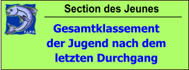 Section des Jeunes Gesamtklassement der Jugend nach dem letzten Durchgang